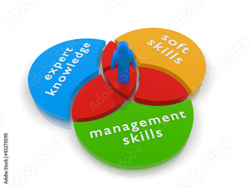 Illustration: job skills job skills