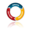 Schema - Service, Leistung, Qualität
