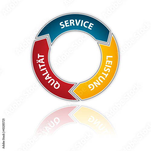 Illustration: Schema - Service, Leistung, Qualität Schema - Service, Leistung, Qualität