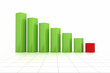 Bar Chart - Recession