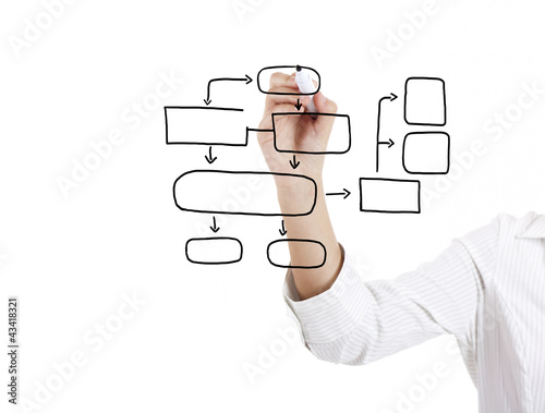 Photo: Drawing a flowchart Drawing a flowchart