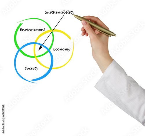 Foto: Presentation of diagram of sustainability Presentation of diagram of sustainability