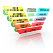 Illustration: Detailed Software Development Life Cycle V-Model Detailed Software Development Life Cycle V-Model