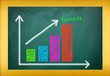 Business graph on a blackboard