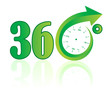Vector: 360 gradi verde 360 gradi verde