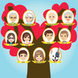 Big Family tree