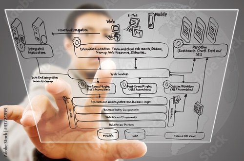 Photo: Businessman pushing web service diagram. Businessman pushing web service diagram.