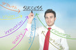 Businessman drawing business diagram