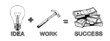 business formula