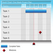 One Week Project Plan Gantt Chart