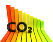 CO2 Diagramm