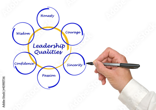 Photo: Diagram of leadership qualities Diagram of leadership qualities