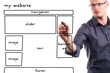 man drawing website wireframe on the whiteboard