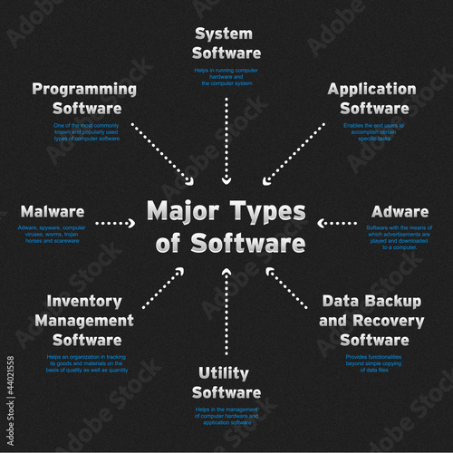 major-types-of-software-diagram-stock-photo-and-royalty-free-images