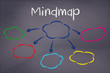Mindmap