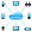 Vektor: cloud computing cloud computing