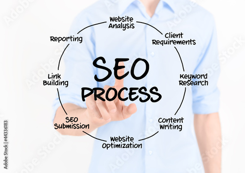 Photo: SEO Process Diagram SEO Process Diagram