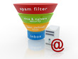 Mail Filter Diagram