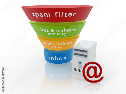 Photo: Mail Filter Diagram Mail Filter Diagram