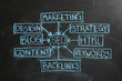 SEO flow chart made with white chalk