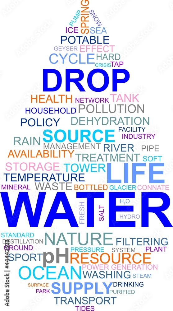 Word cloud - water drop