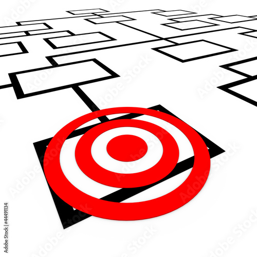Illustration: Targeted Position Organization Org Chart Bulls-Eye Targeted Position Organization Org Chart Bulls-Eye