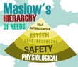 Maslow's hierarchy of needs