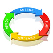 Rotating Arrow (CRM)