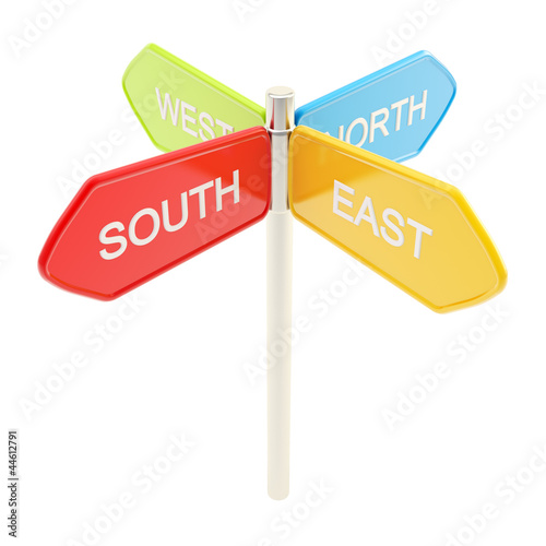 Illustration: Direction signpost of the four sides of the world Direction signpost of the four sides of the world