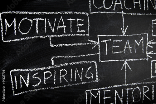 Photo: Team building diagram on blackboard Team building diagram on blackboard