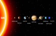 Vector Solar System