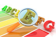 Illustration: Energy efficiency classification examination Energy efficiency classification examination