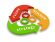 Strategy Structure Culture Origanizational Structure