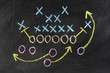 Game strategy drawn with white chalk on a blackboard.