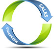 Marketing sales circle