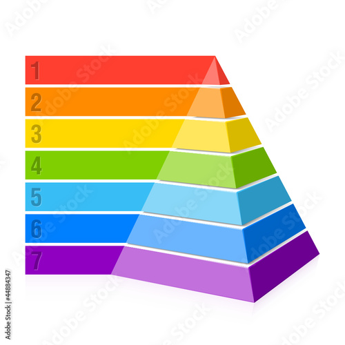 Vector: Pyramid chart Pyramid chart