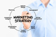 Marketing strategy concept