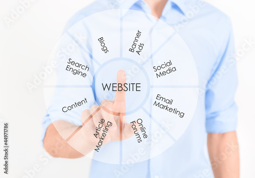 Photo: Website marketing development concept Website marketing development concept