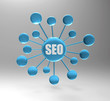 seo map