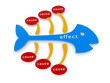 fishbone diagram