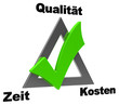 Qualität-Zeit-Kosten