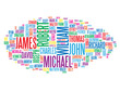 "Most Popular Male First Names in the USA" Tag Cloud (baby boy)