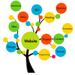 Illustration: website development tree website development tree