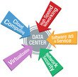 Network Data Center Security Software arrows