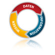 Daten - Information - Wissen
