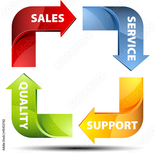 Illustration: Customer Relationship Management Customer Relationship Management