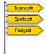 Geldanlage Möglichkeiten