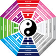 feng_shui_bagua