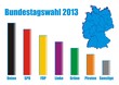Bundestagswahl