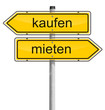 Mieten oder Kaufen